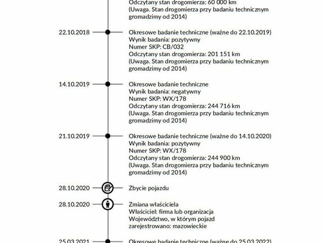 Дачія Доккер, об'ємом двигуна 1.6 л та пробігом 273 тис. км за 6242 $, фото 28 на Automoto.ua