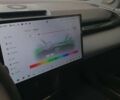 Zeekr 001, об'ємом двигуна 0 л та пробігом 3 тис. км за 25900 $, фото 20 на Automoto.ua