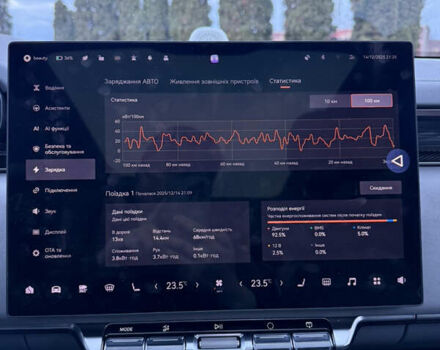 Серый Zeekr 7X, объемом двигателя 0 л и пробегом 1 тыс. км за 46000 $, фото 7 на Automoto.ua