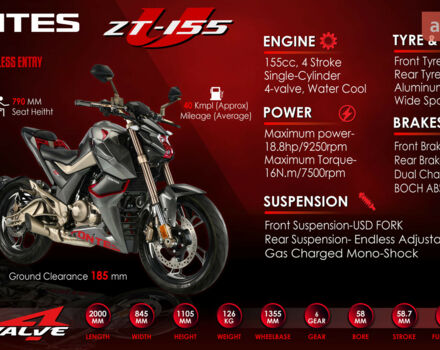 купити нове авто Zontes ZT G155 U 2023 року від офіційного дилера Никита Александрович Zontes фото